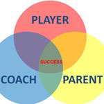 coach-parent-mental-toughne